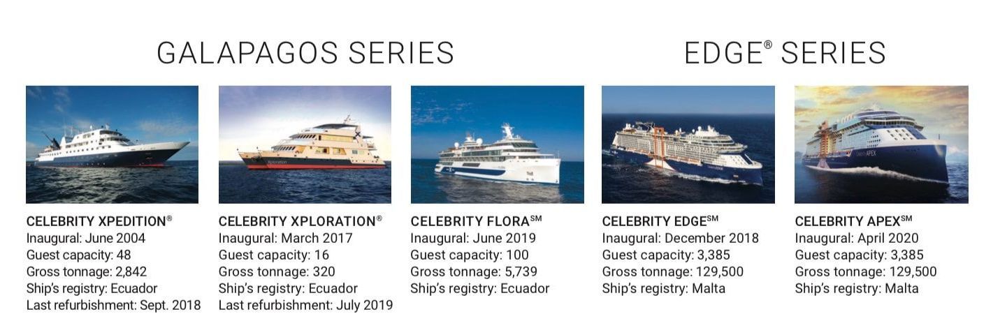 Cruise lineup comparing Galapagos Series and EDGE Series ships with ocean and island scenes