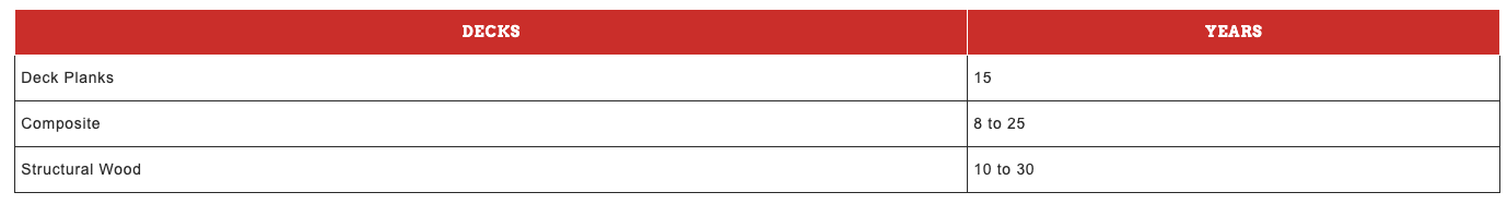A two-column table with red headers labeled 