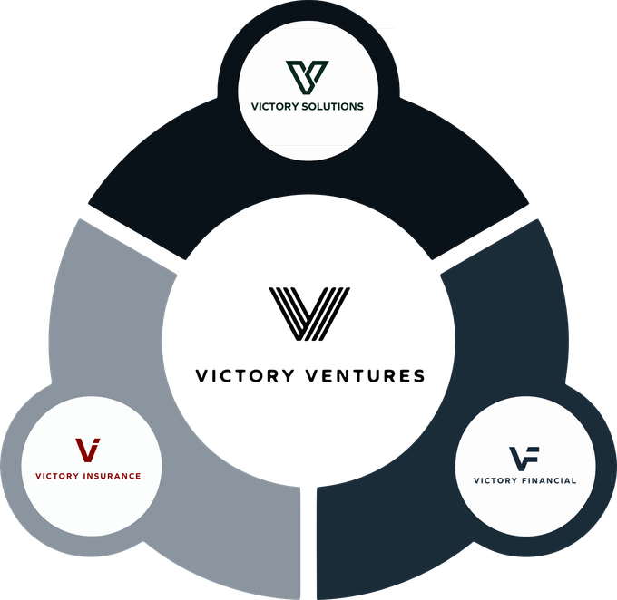 Victory Ventures logo diagram with three smaller circle logos in black, white, and gray.