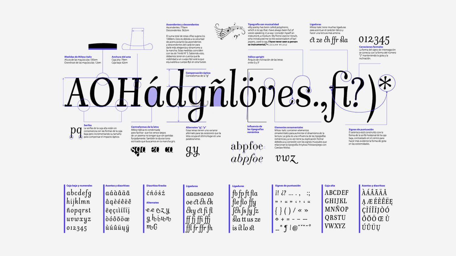 Typography poster with large black decorative text and many small blue-and-black word samples on a white background