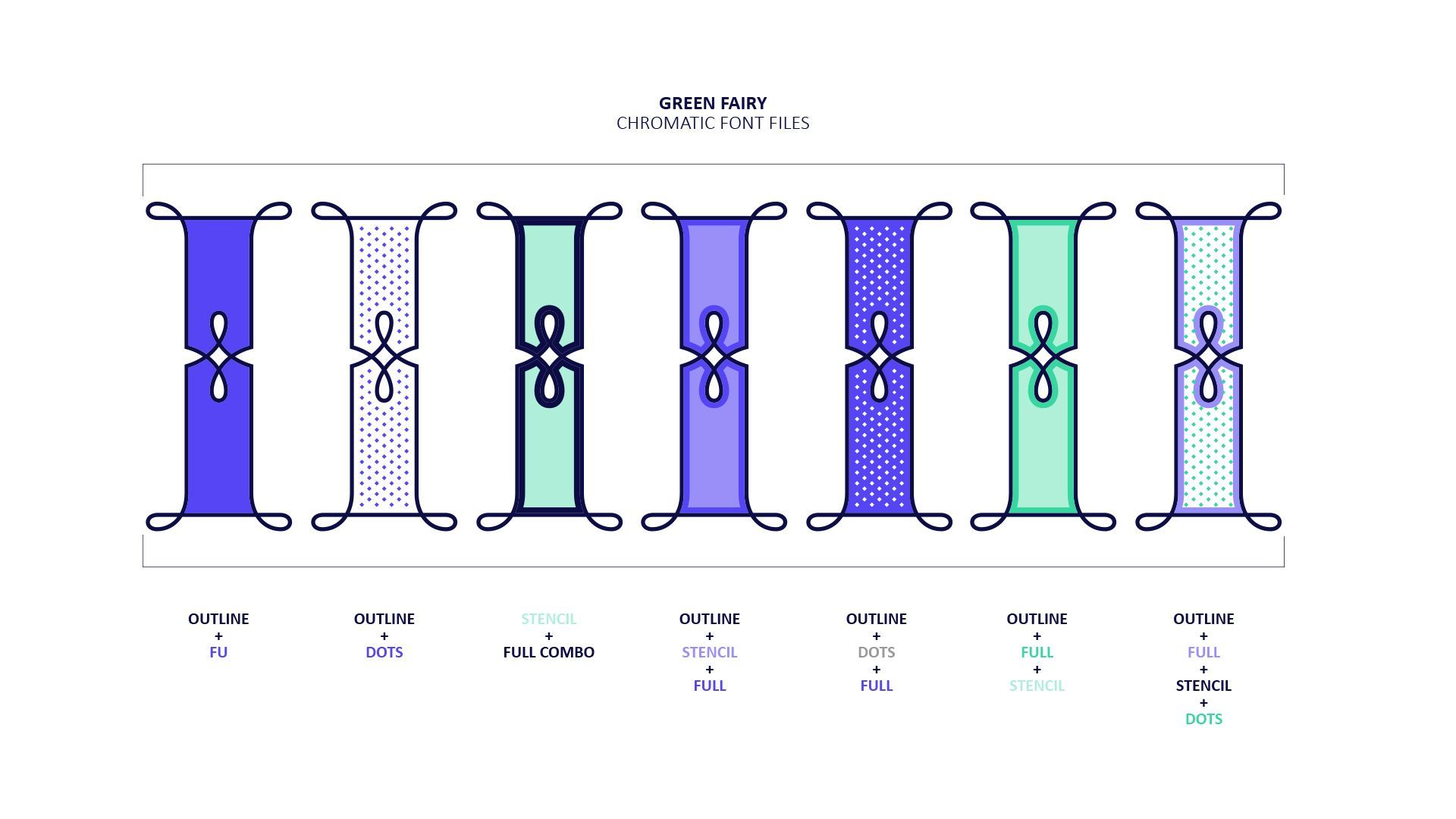 Green Fairy Font. Seven labeled test tubes with blue, teal, and white liquid levels and dots on a white background.