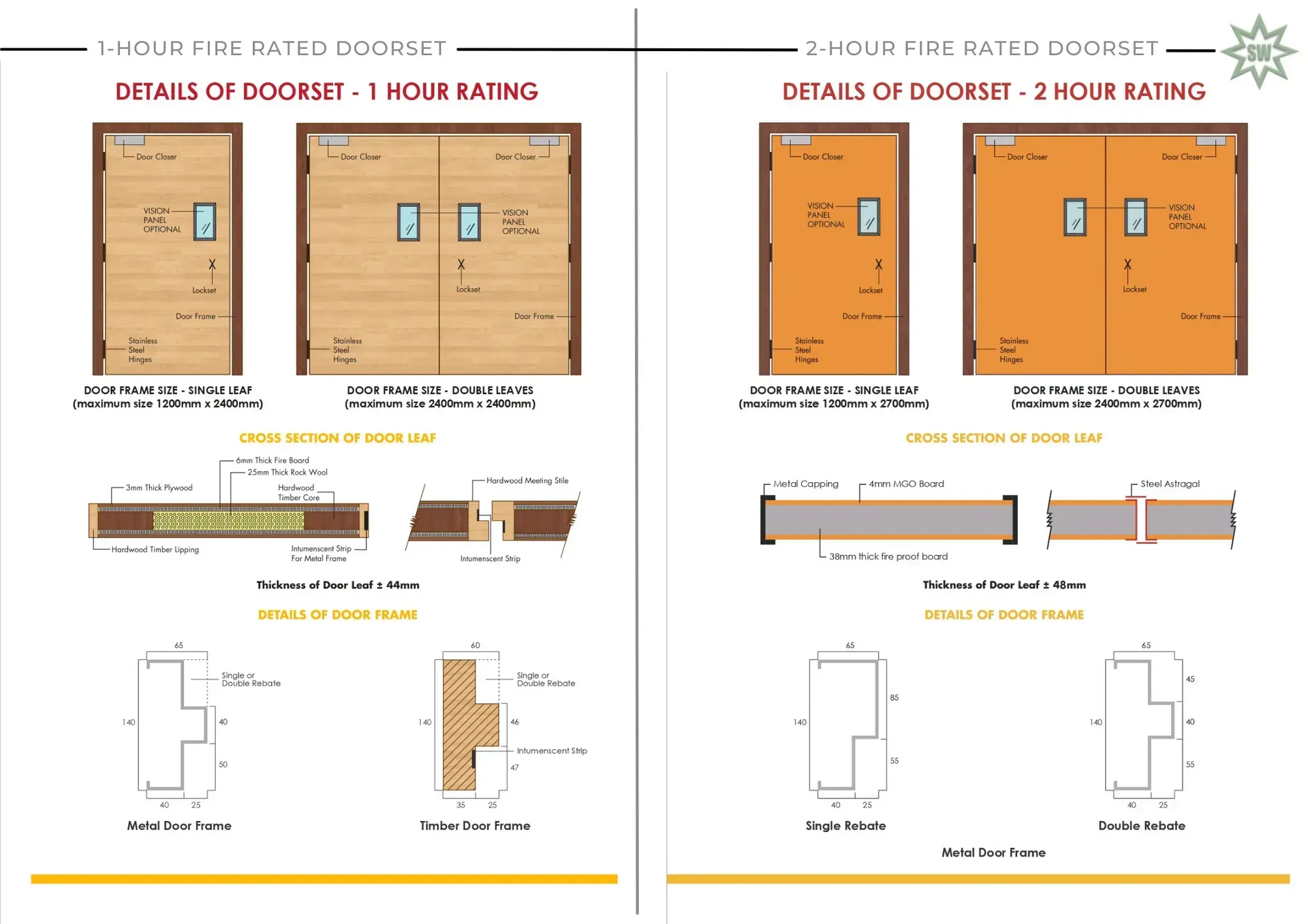 1 hour rating 2 hour rating fire rated doorset supplier in sabah