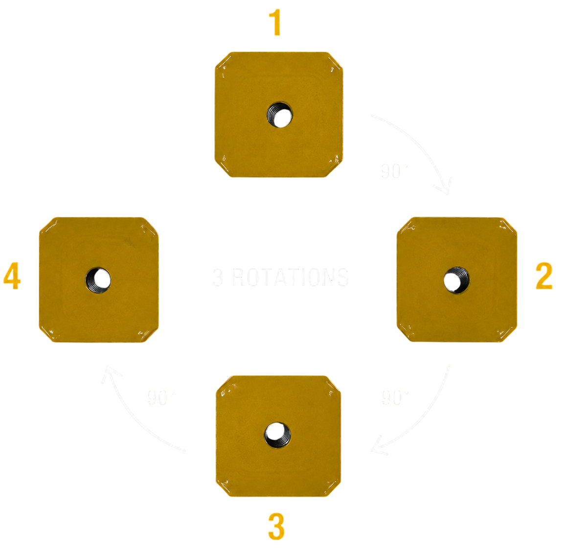 Four gold octagonal tokens labeled 1, 2, 3, and 4 arranged in a cross pattern on white background