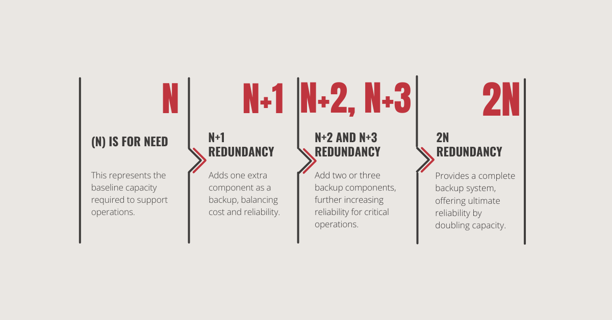 Redundancy Map Solutions for Infrastructure Systems Replacement and Redundancy.