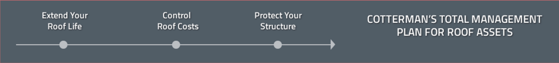 Control panel with sliders. Labels include