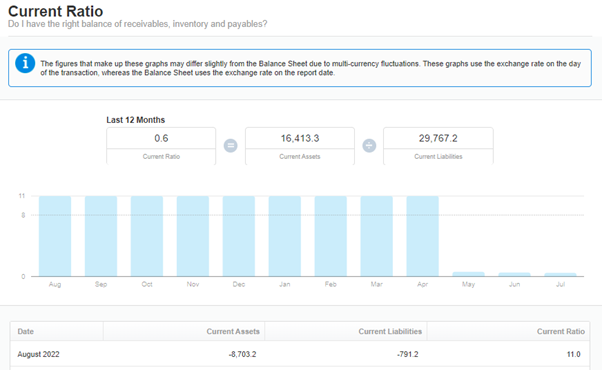 Business performance tracking with Evolve Online Bookkeeping