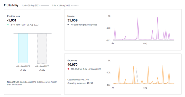 Business performance tracking with Evolve Online Bookkeeping