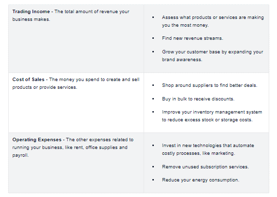 Business performance tracking with Evolve Online Bookkeeping