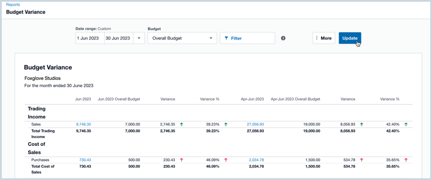 Business performance tracking with Evolve Online Bookkeeping
