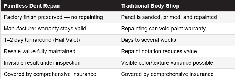 comparison chart