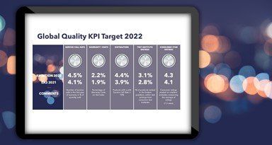 Change Consulting, Change Consulting München, Top 100 Speaker, Unternehmensberatung, business consulting, Unternehmensberatung München, Change, KPIs, Key-Performance-Indicator, Key Performance Indicator