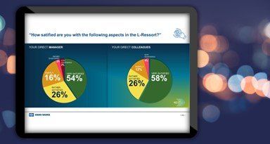 Culture behaviour Leadership Umfrage
