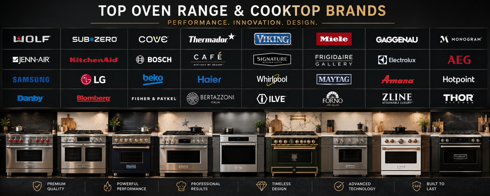 Chart of top appliance brands in the U.S. with logos on a blue background