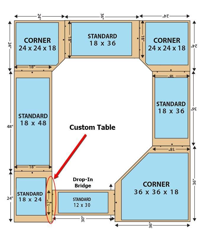 Diagram of a custom table layout with labeled corner, standard, and drop-in bridge sections around a central table shape