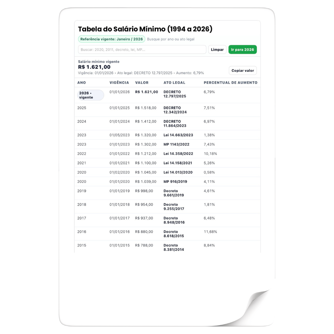 Uma tela digital exibindo uma lista intitulada