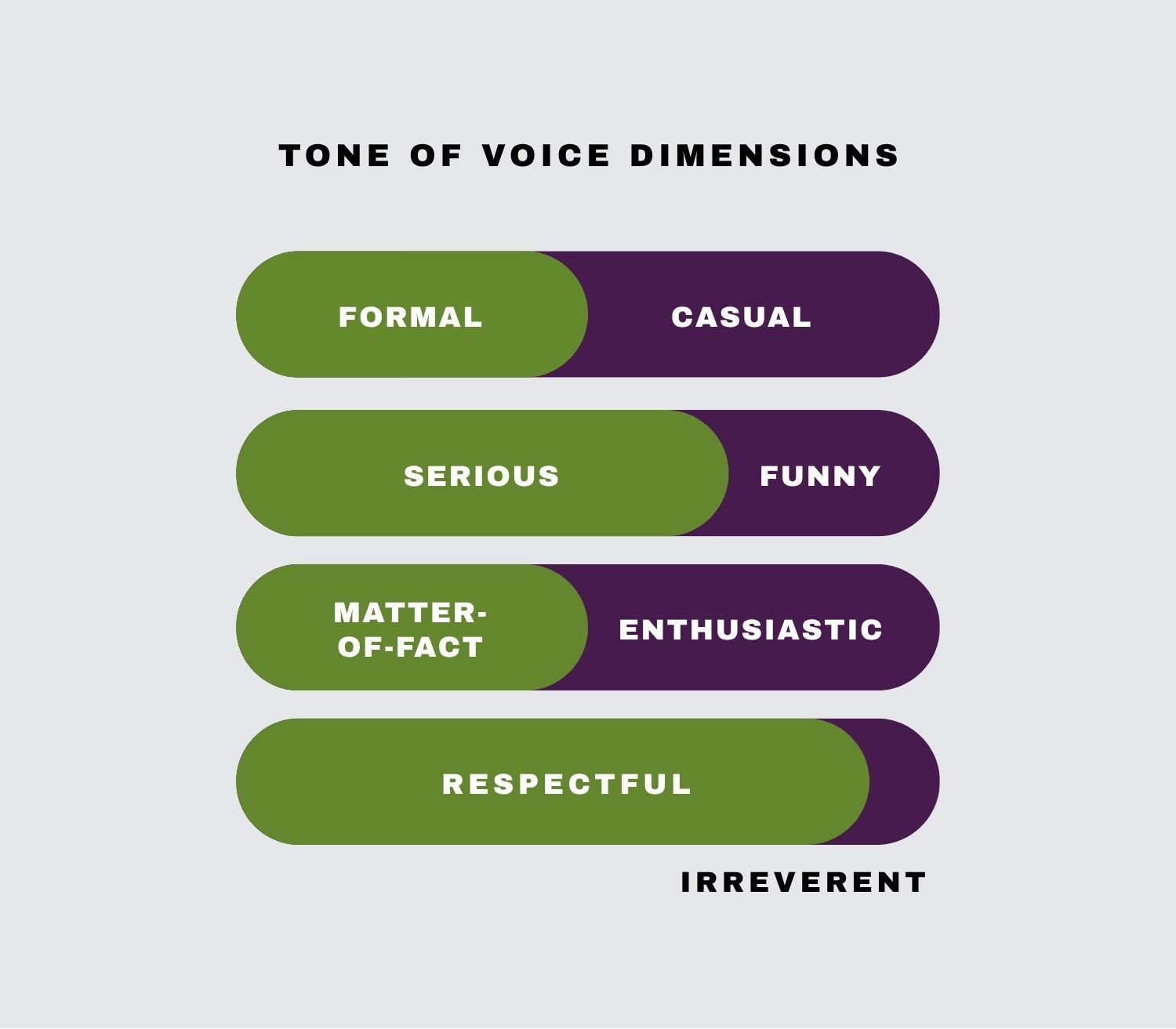 Tone of voice dimensions graphic