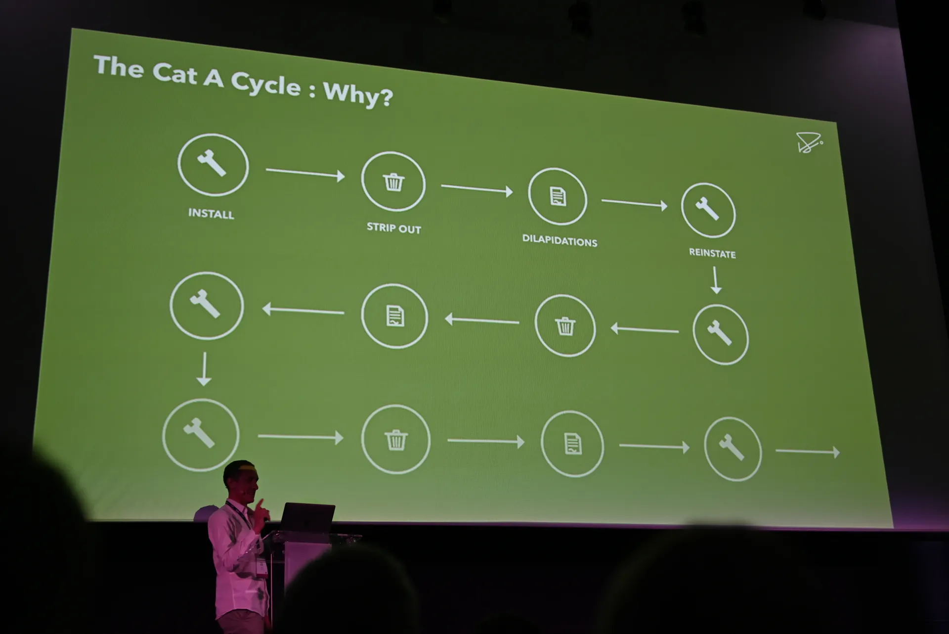 A picture from the slides of the