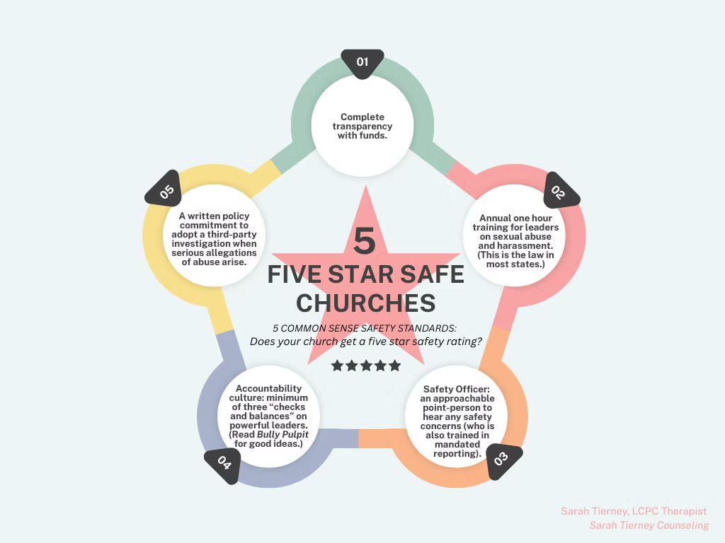 Five Easy Ways to Keep Your Church Safe from Abuse: My Response to the ...