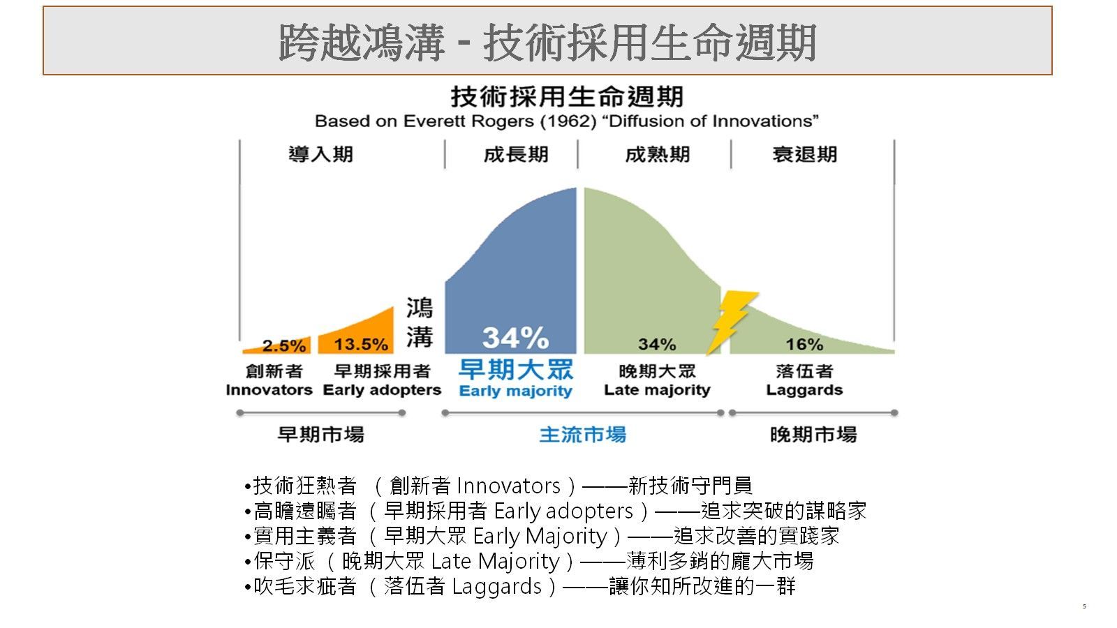 當預算卡住時,換位思考、借力打力也能讓專案落地。