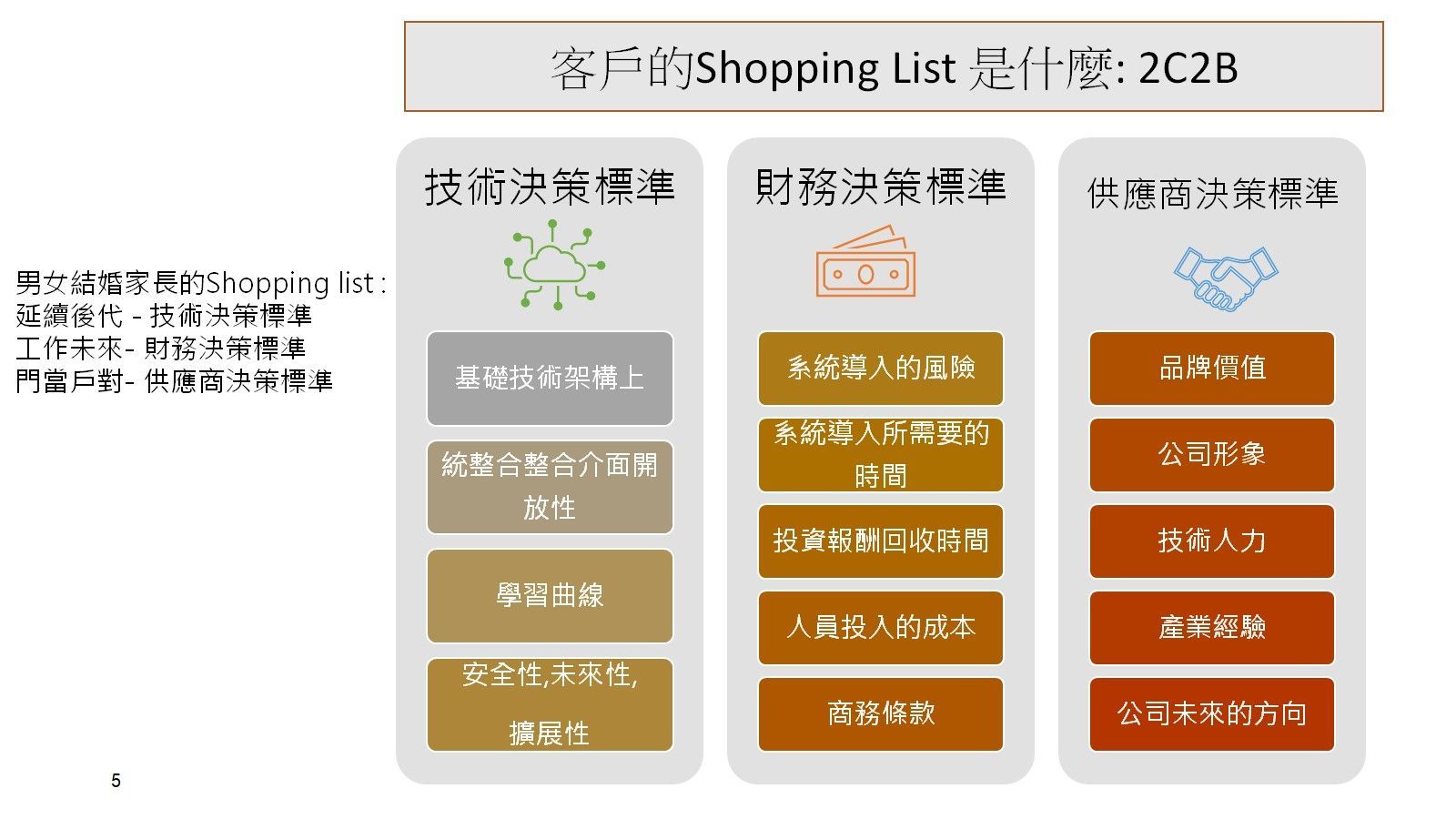 B2B銷售結案三大風險與破解