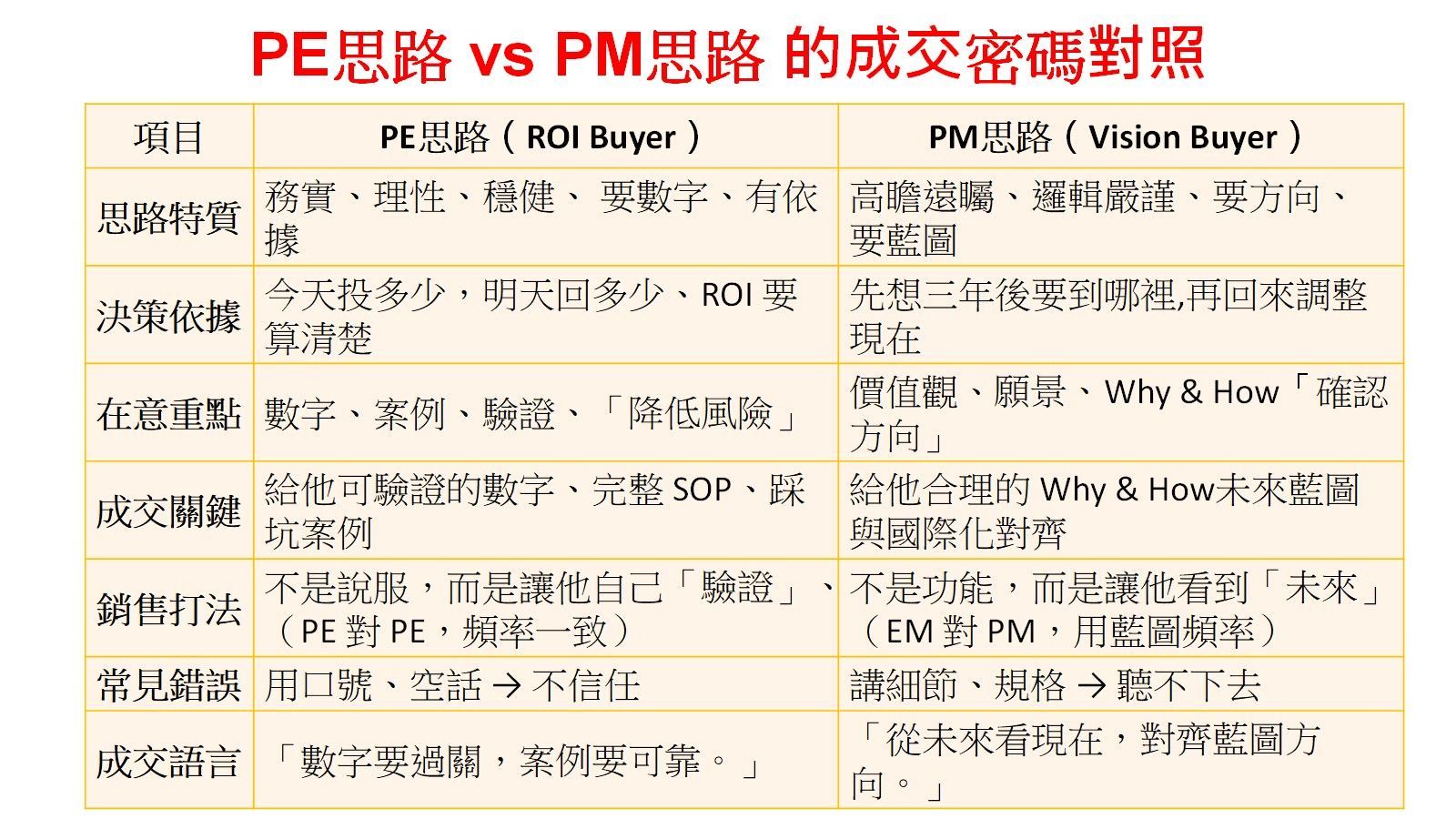 思路的成交密碼