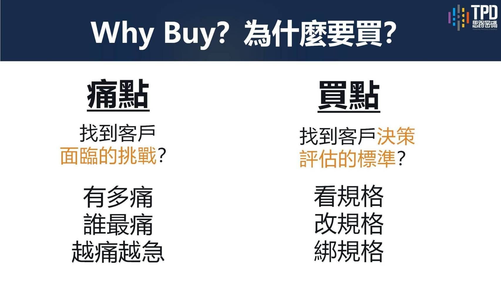 分析客戶痛點,理解 WHY BUY 的決策心理