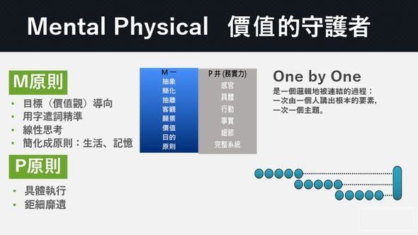 MP思路類型特質與溝通差異