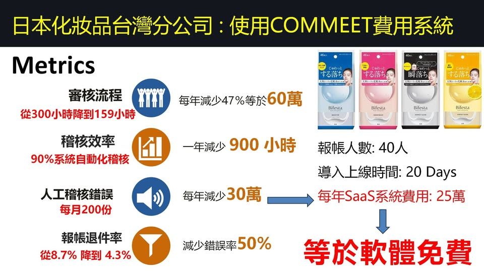 Decision Criteria 主導策略示意圖：以工業4.0 系統評估白皮書與共編規格書為例，展示如何預植技術標準、設定比較錨點，讓客戶在招標時依照你的規格比，提升成交機率。