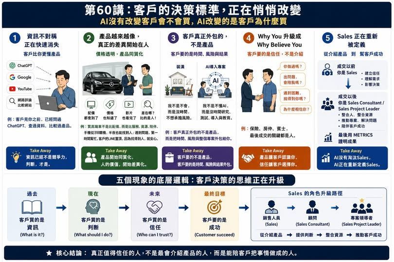 演講、簡報和教學,通通都需要表達力,但站上台的你,知道不同場經需要的表達力是不同的嗎?