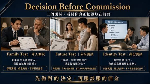 Decision Before Commission三個信任測試:Family Test、Future Test與Identity Test,檢視業務是否把客戶最佳決定放在佣金之前。
