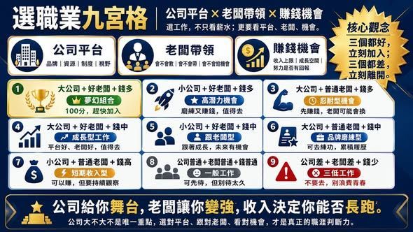 選工作九宮格：從公司平台、老闆帶領與賺錢機會三個面向，比較大公司、小公司、高薪與不同主管條件的職涯選擇