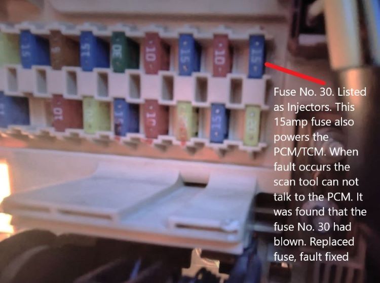 Did You Know - Ford Territory 2010/11