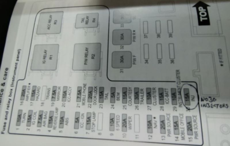Did You Know - Ford Territory 2010/11