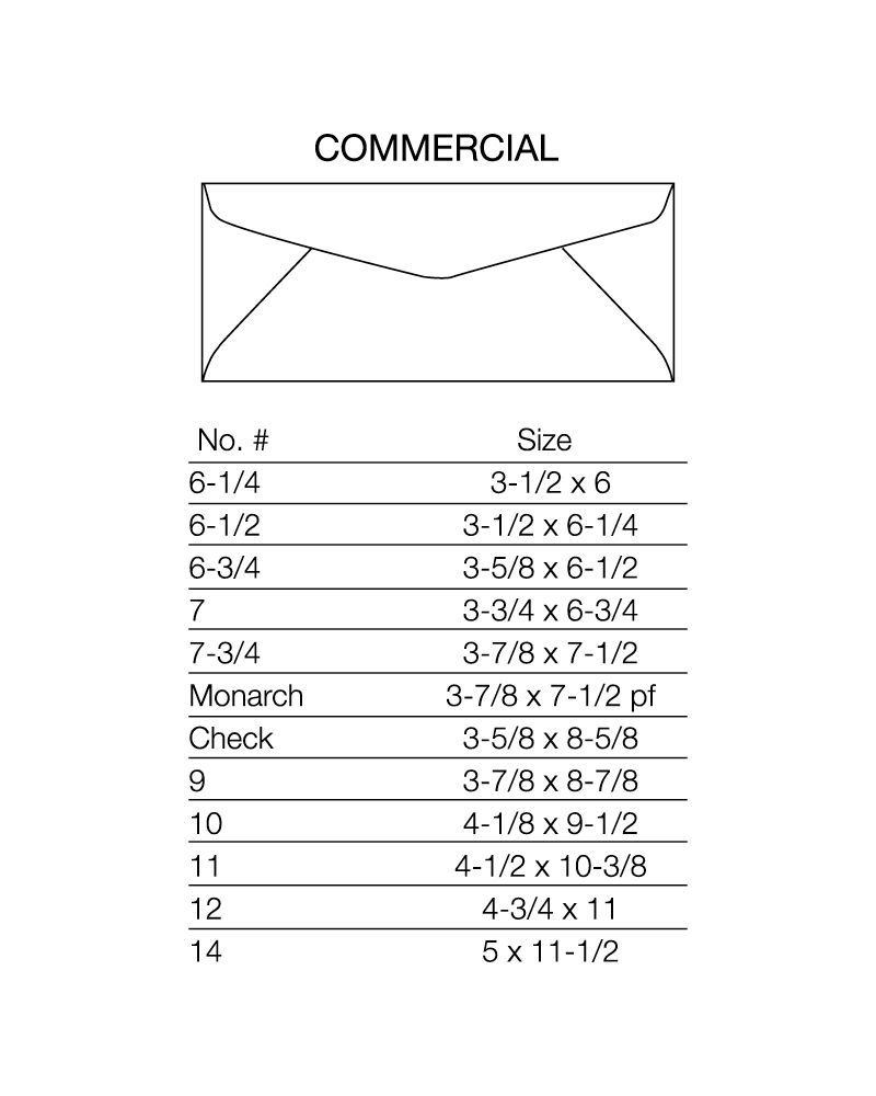 Diagram of commercial envelope sizes with the envelope's shape, labeled as No. and Size with dimensions in inches.