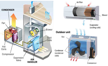 ac troubleshooting
