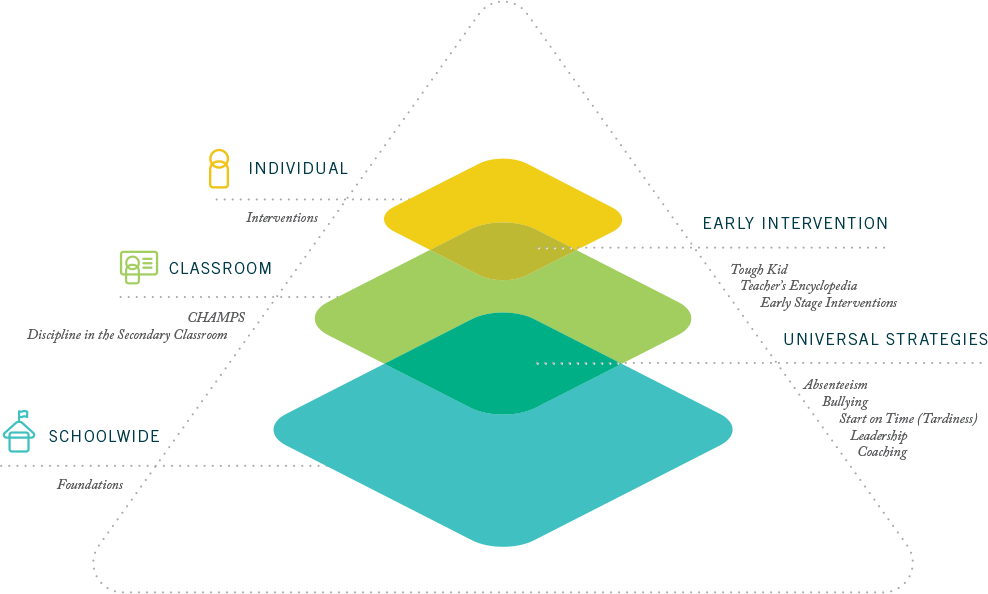 Safe & Civil School Infographic