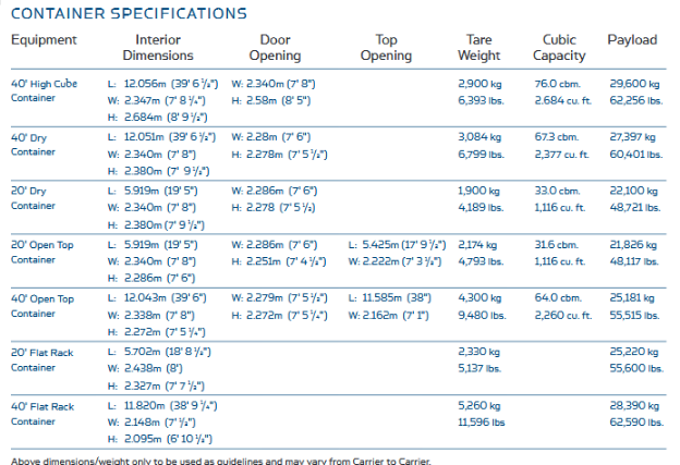 Container Specification