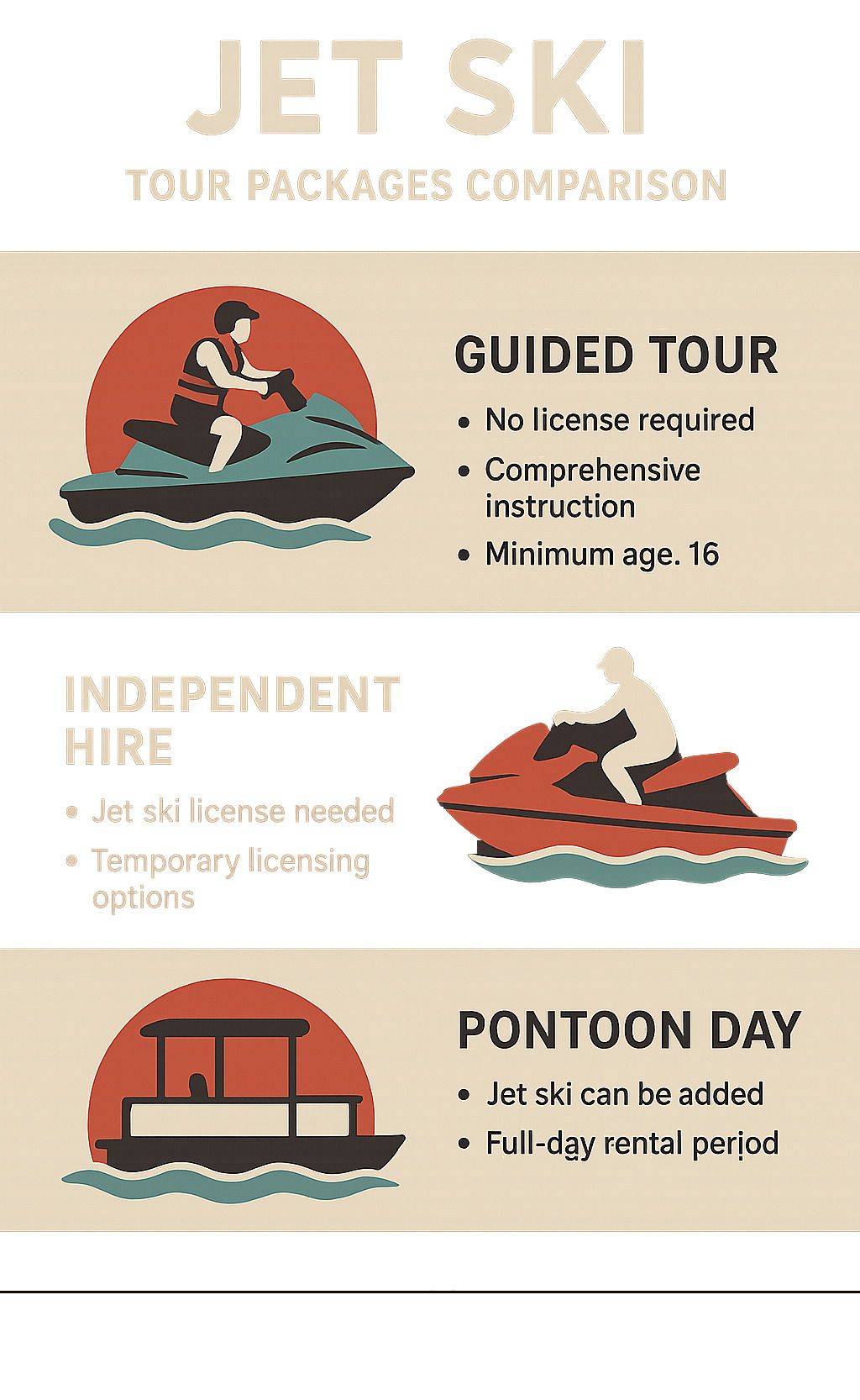Jet Ski 101 – Your Ultimate Beginner's Guide to Riding Safely