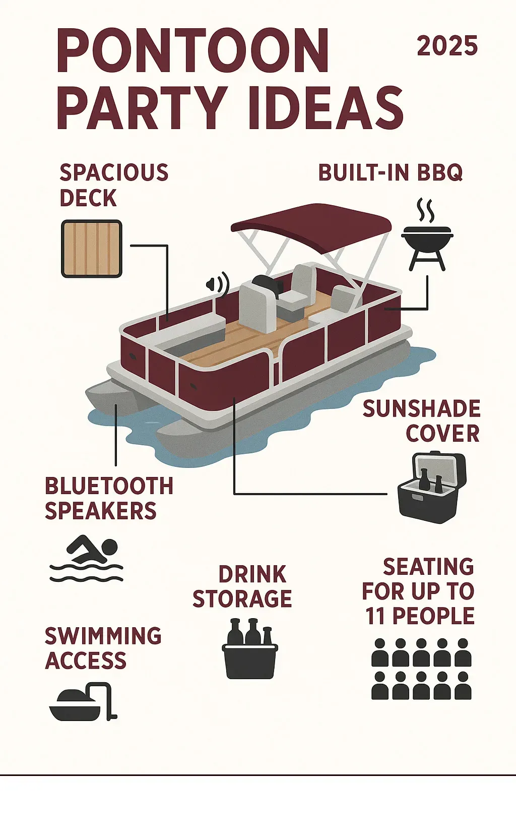 Infographic showing pontoon party features including spacious deck, built-in BBQ, Bluetooth speakers, swimming access, shade cover, drink storage, and seating for up to 11 people - Pontoon party ideas infographic 