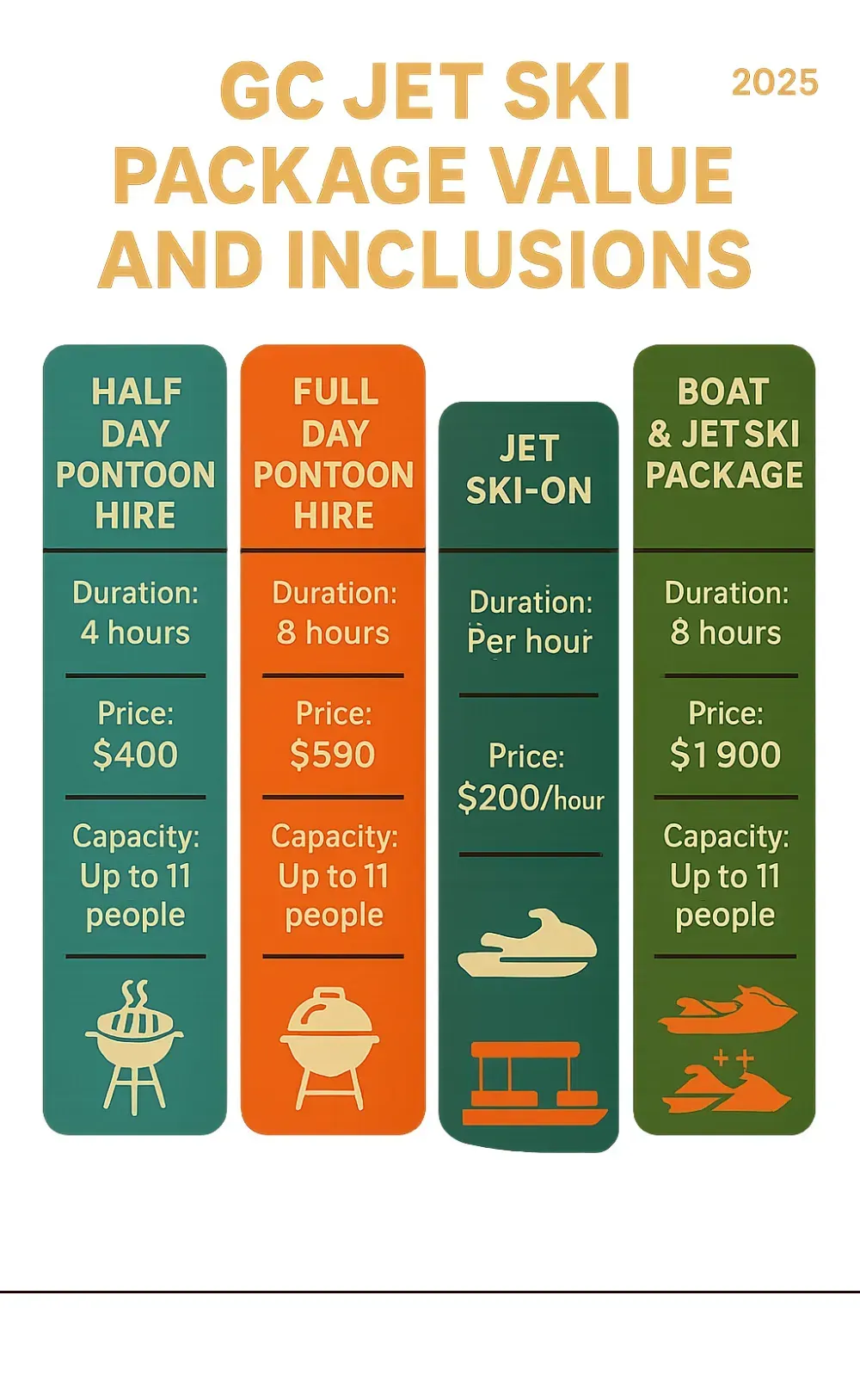 Infographic comparing GC Jet Ski's package value and inclusions: Half Day Pontoon Hire, Full Day Pontoon Hire, Jet Ski Add-on, and the full Boat & Jet Ski Package, highlighting duration, price, capacity, and key features like BBQ and jet skis - pontoon boat rental price infographic Infographic comparing GC Jet Ski's package value and inclusions: Half Day Pontoon Hire, Full Day Pontoon Hire, Jet Ski Add-on, and the full Boat & Jet Ski Package, highlighting duration, price, capacity, and key features like BBQ and jet skis - pontoon boat rental price infographic