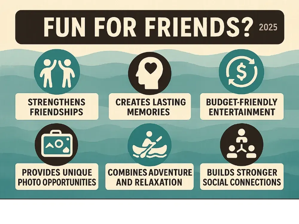 Infographic showing the benefits of group water activities: strengthens friendships through shared experiences, creates lasting memories, offers budget-friendly entertainment when costs are split, provides unique photo opportunities, combines trip and relaxation in one outing, and builds stronger social connections through teamwork - Fun for friends? infographic Infographic showing the benefits of group water activities: strengthens friendships through shared experiences, creates lasting memories, offers budget-friendly entertainment when costs are split, provides unique photo opportunities, combines trip and relaxation in one outing, and builds stronger social connections through teamwork - Fun for friends? infographic