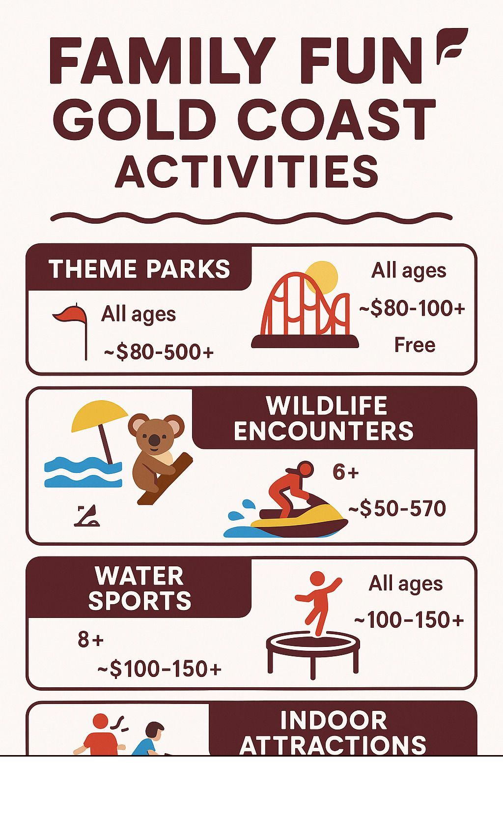 Family fun activities in Gold Coast: theme parks, wildlife encounters, water sports, indoor attractions, with age and price ranges.