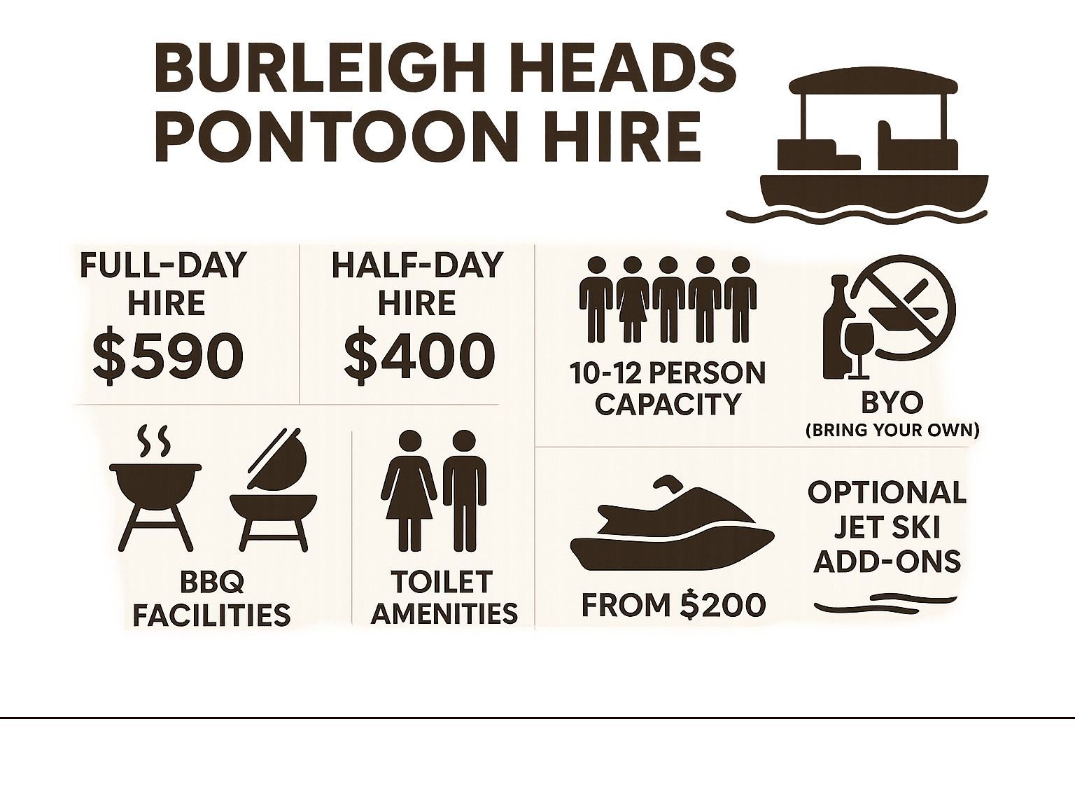 Burleigh Heads pontoon hire: full-day $590, half-day $400. 10-12 person capacity, BBQ, toilet amenities. Optional jet ski add-ons, BYO.