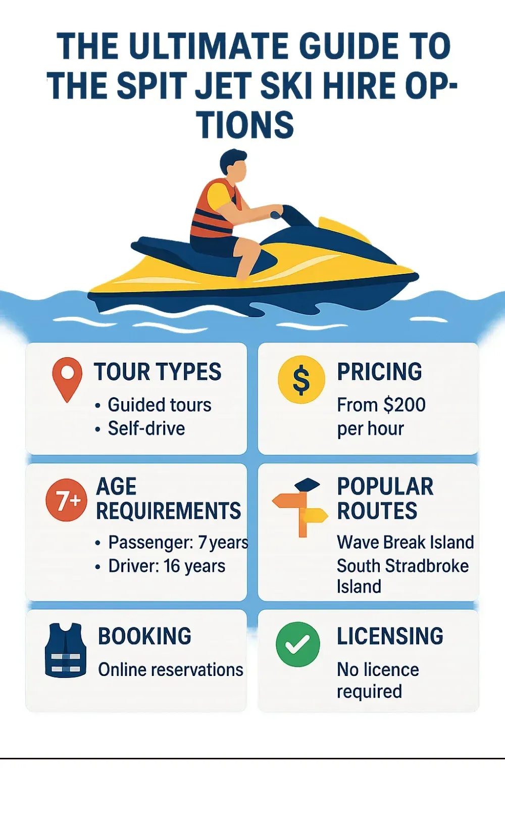 Comprehensive guide to The Spit jet ski hire options including tour types, pricing, age requirements, safety equipment, popular routes to Wave Break Island and South Stradbroke Island, booking process, and licensing requirements for Gold Coast waterways - The Spit jet ski hire infographic Comprehensive guide to The Spit jet ski hire options including tour types, pricing, age requirements, safety equipment, popular routes to Wave Break Island and South Stradbroke Island, booking process, and licensing requirements for Gold Coast waterways - The Spit jet ski hire infographic