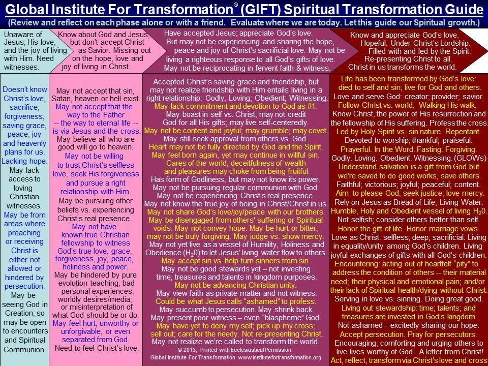 Spiritual Transformation Guide Spiritual Transformation Guide
