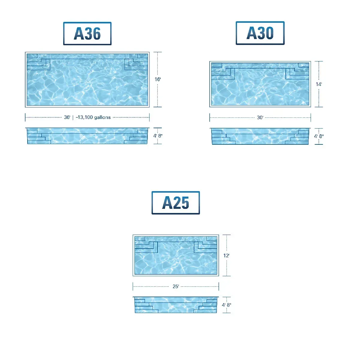 Blue textured panels labeled A36, A30, and A25 with dimension lines.