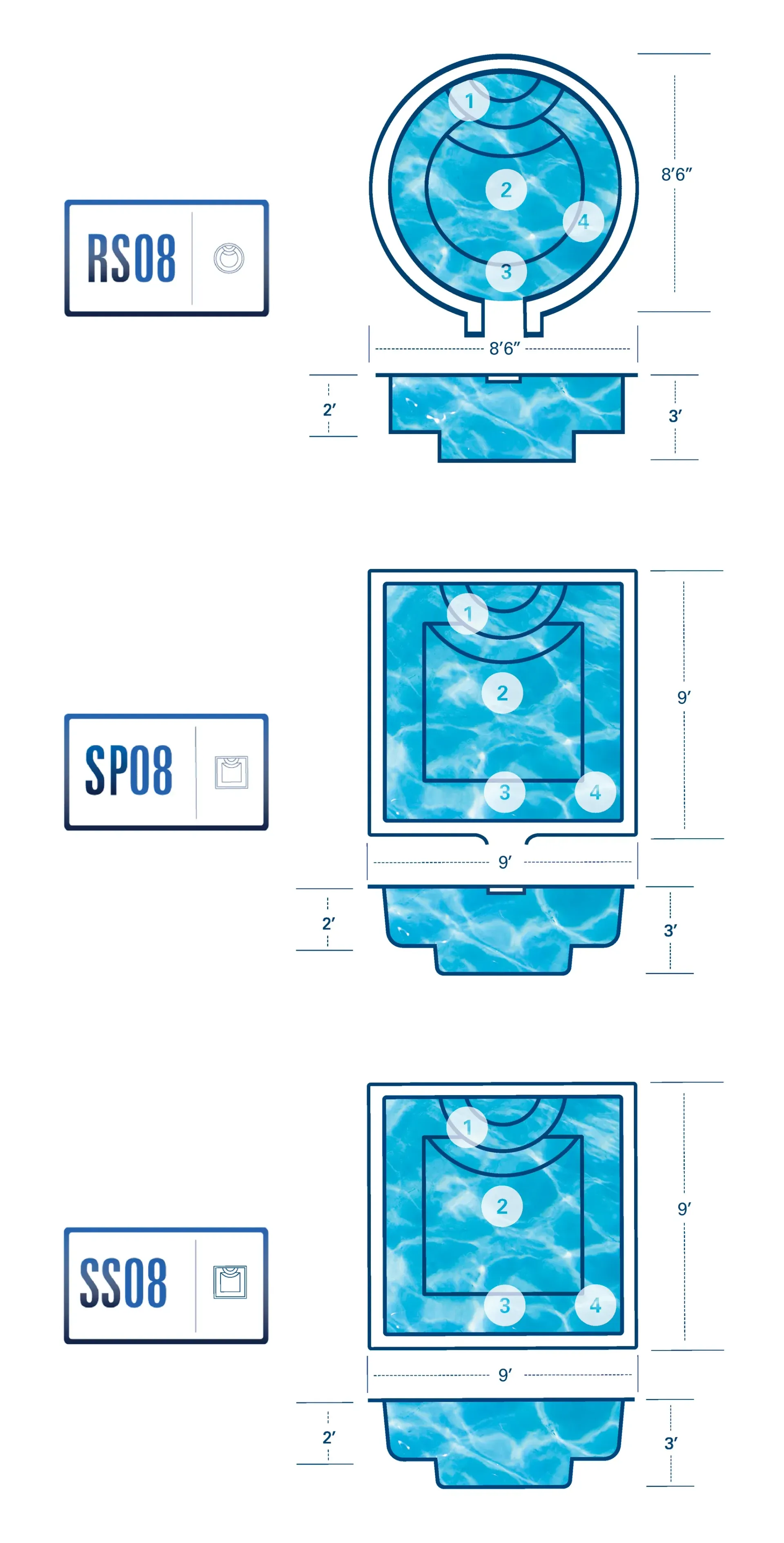 Three blue circular and square technical diagram icons stacked vertically with labels and dimension lines