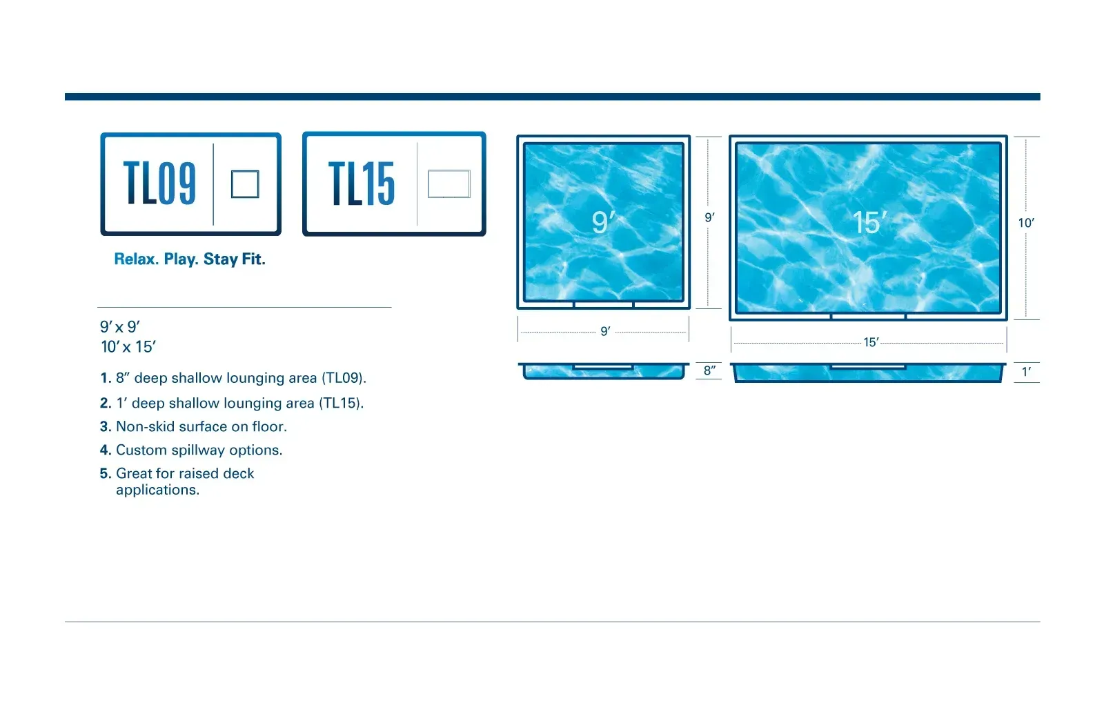 Blue wireframe slide showing two cyan screens and a list of bulleted text items
