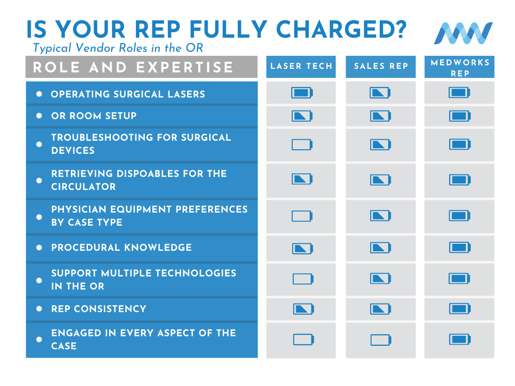 A poster that says is your rep fully charged