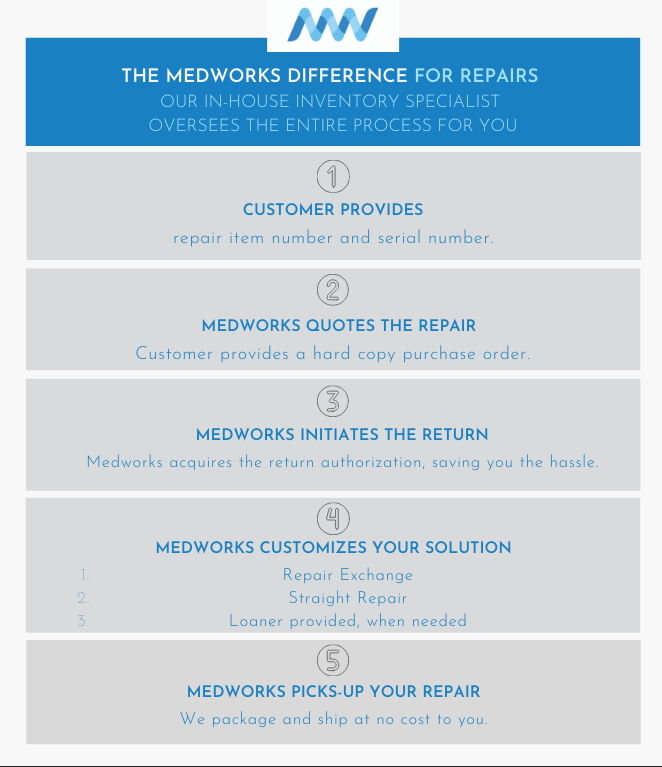 The medworks difference for repairs our in house inventory specialist oversees the entire process for you